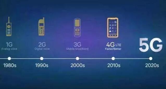 5G套餐價格10月31日揭曉，5G于本周五正式啟用