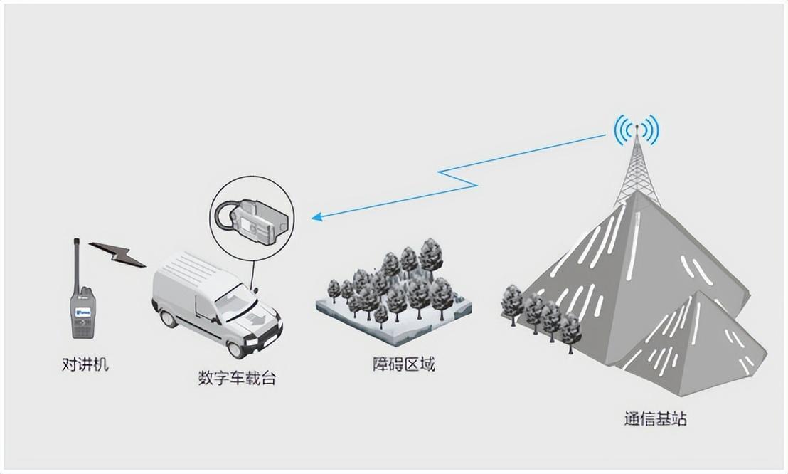 跨段中轉(zhuǎn)能用來做什么？